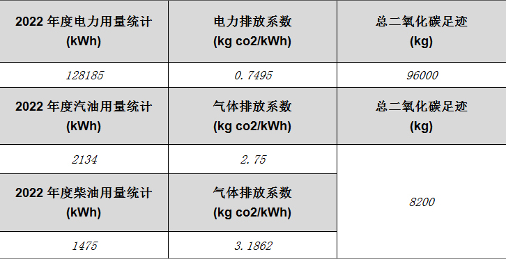 碳排放标準圖片